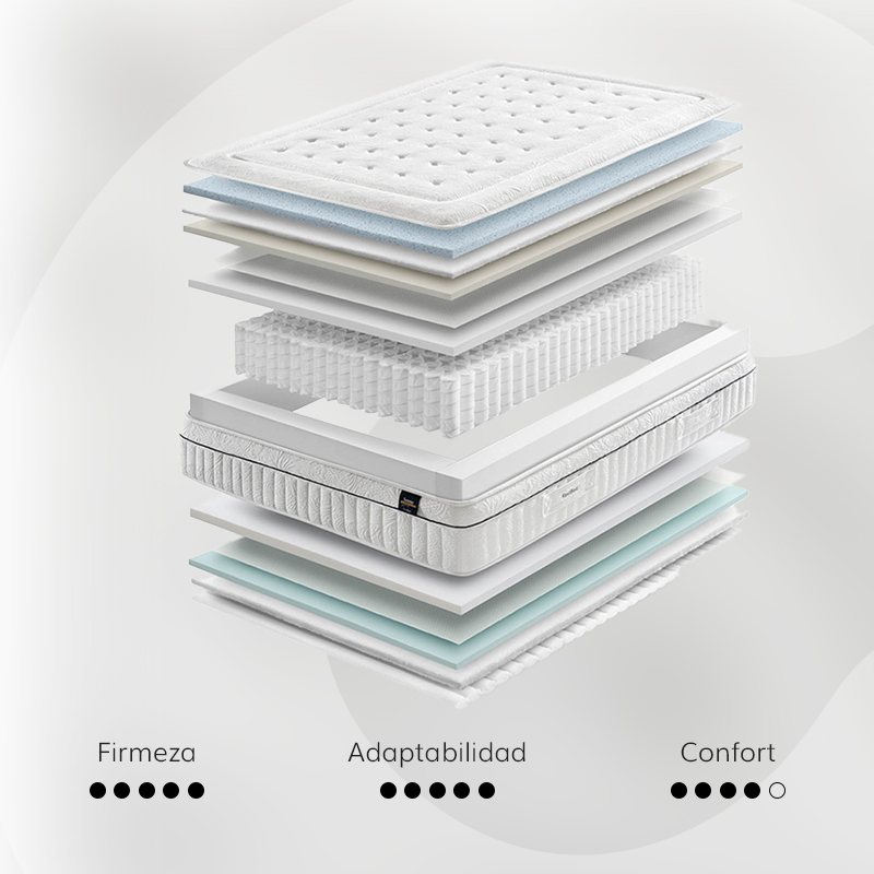 Colchón Top Spring - 800 x 800 - 01 copia